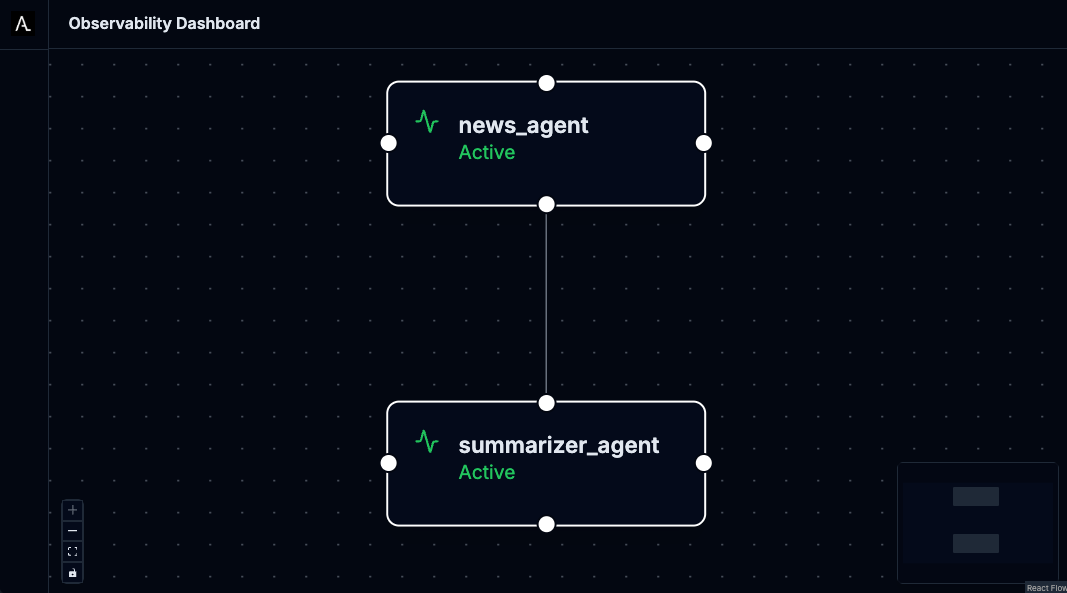 Agentic AI News Showcase